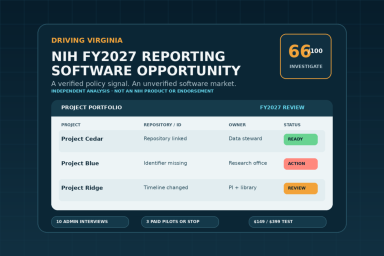 NIH’s FY2027 Reporting Shift Could Create a Compliance-Software Opportunity for Virginia Founders
